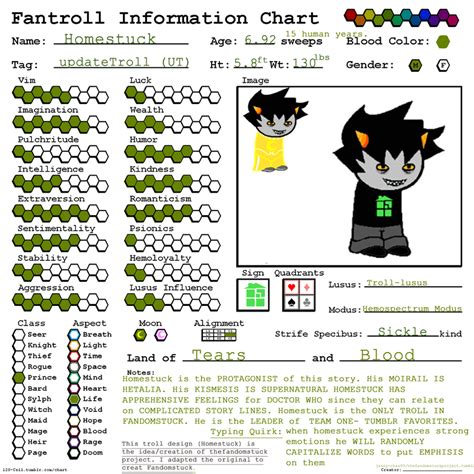Homestuck fantroll generator. Things To Know About Homestuck fantroll generator. 